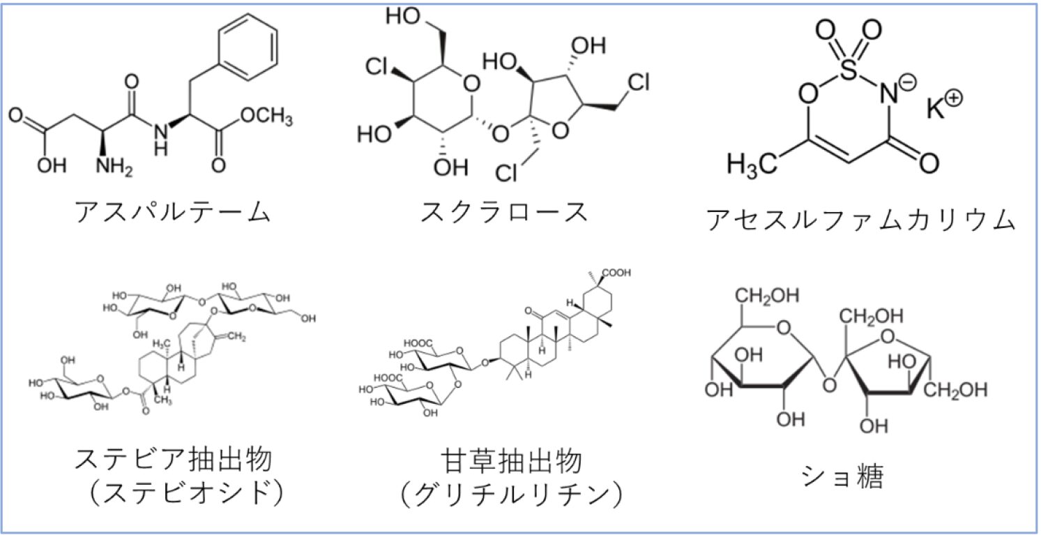 なんで砂糖よりも甘いの?高甘味度甘味料の仕組みを“甘味受容体”から読み解く! | 甘味料開発・選定ナビ なんで砂糖よりも甘いの?高甘味度甘味料の仕組みを“甘味受容体”から読み解く! | 甘味料開発・選定ナビ